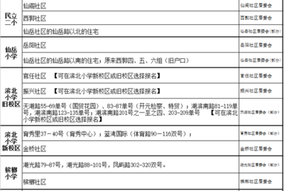 定了！廈門(mén)六區(qū)幼兒園+小學(xué)+初中最新招生劃片出爐，快看看你家孩子能讀哪所學(xué)校——以廈門(mén)市仙岳小學(xué)為例