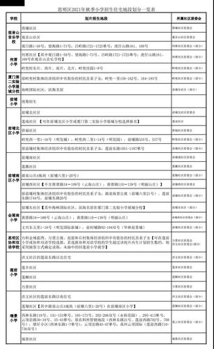 2021年廈門(mén)市思明區(qū)小學(xué)劃片招生一覽表 廈門(mén)市仙岳小學(xué)學(xué)區(qū)范圍詳解